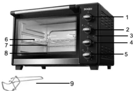 Sogo HORSS10505 - PARTS DIAGRAM AND NAMES: - 1