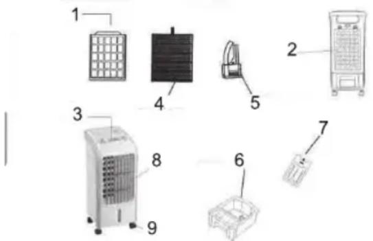 Sogo AIRSS21065 - Cómo usar las cajas de hielo - 1