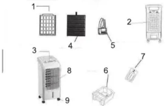 Sogo AIRSS21065 - Comment utiliser les boîtes de glace - 1