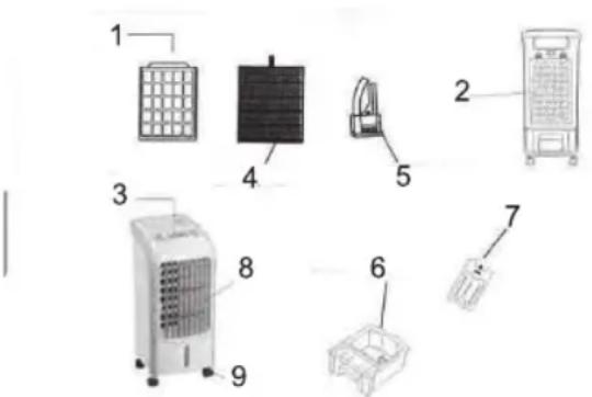 Sogo AIRSS21065 - How to use ice boxes - 1