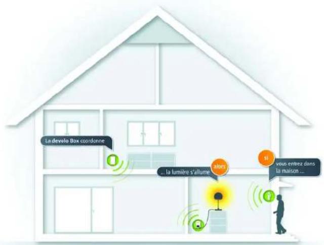 DEVOLO Home Control Kit - devolo Home Control - 1