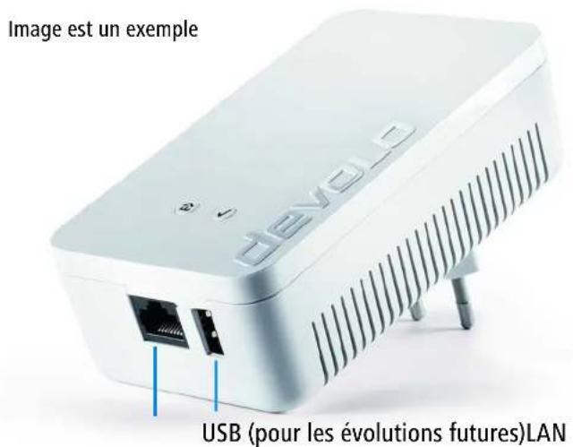DEVOLO Home Control Kit - La Box Home Control - 1