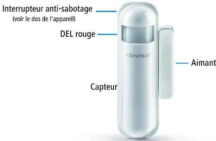DEVOLO Home Control Kit - Le Détecteur d'ouverture Home Control - 1