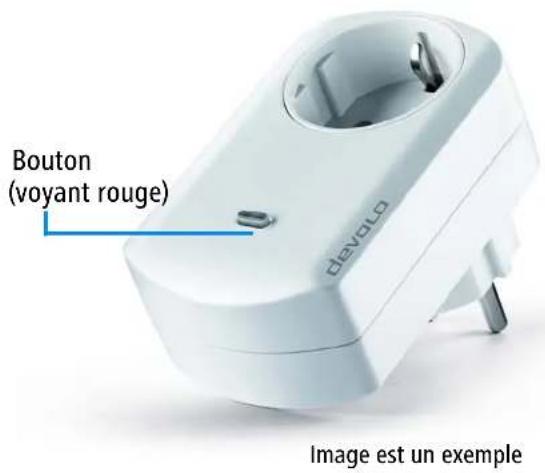 DEVOLO Home Control Kit - La Prise intelligente Home Control - 1