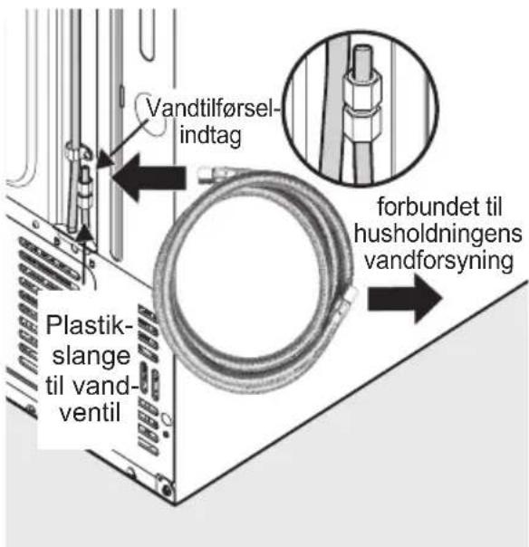ELECTROLUX LLT9VB52U - Installationsprocedures - 3