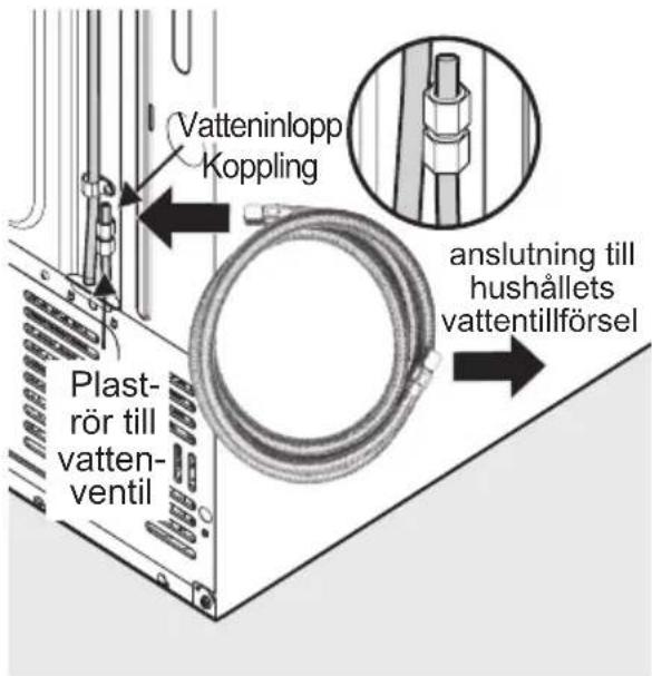 ELECTROLUX LLT9VB52U - Installationsprocedur - 4