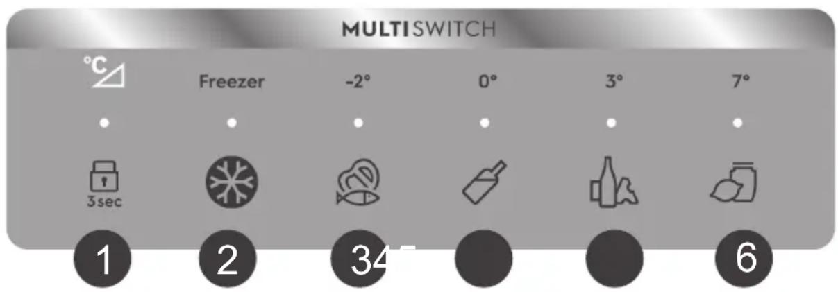 ELECTROLUX LLT9VB52U - Modus Fahrenheit / Grad Celsius - 1