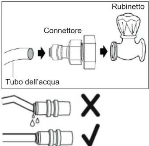 ELECTROLUX LLT9VB52U - Procedura di Installazione - 1