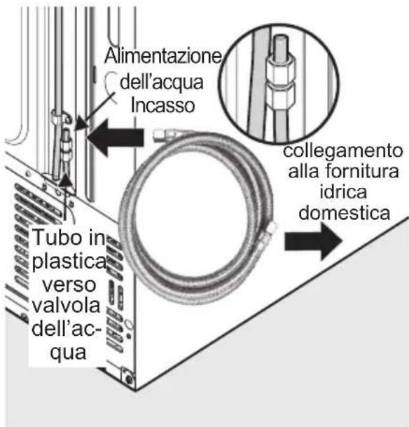 ELECTROLUX LLT9VB52U - Procedura di Installazione - 3