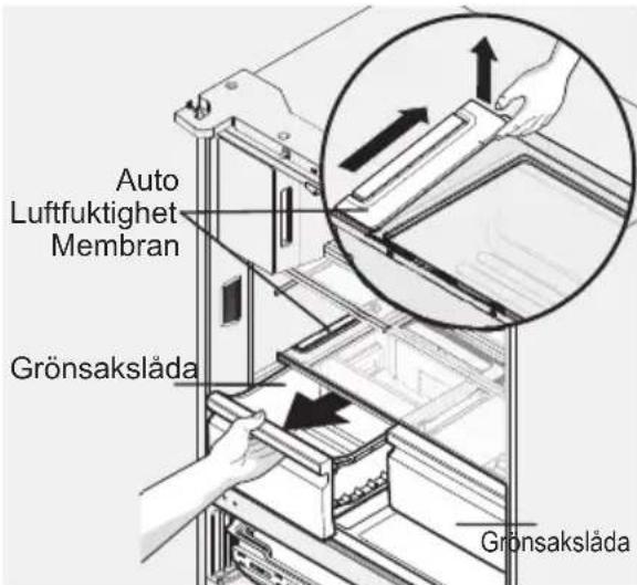 ELECTROLUX LLT9VB52U - Följ anvisingarna nedan for att avlagsna membrani Funktionen for automatisk luftfuktighetsreglering: - 1