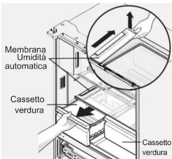 ELECTROLUX LLT9VB52U - Per rimuovere la membrana di controllo dell'umidità: - 1