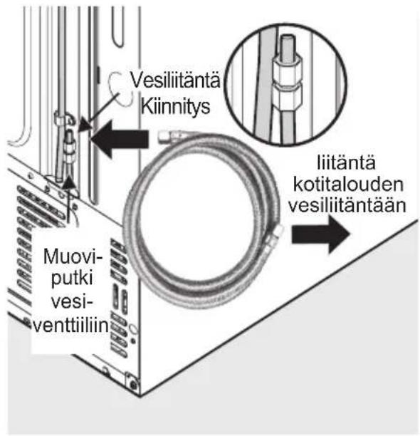 ELECTROLUX LLT9VB52U - Asennusohje - 3