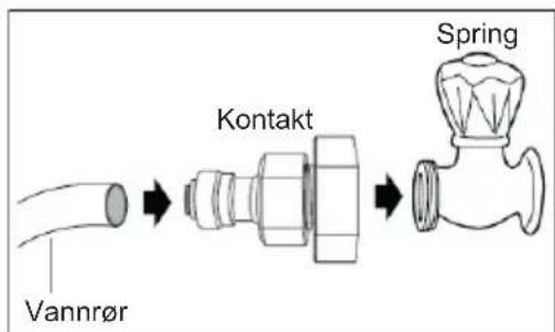 ELECTROLUX LLT9VB52U - Installsjonsprosedyre - 1