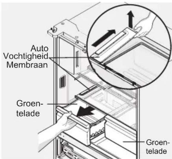 ELECTROLUX LLT9VB52U - Het membraan van de automatische vochtigheidsregeling verwijderen: - 1