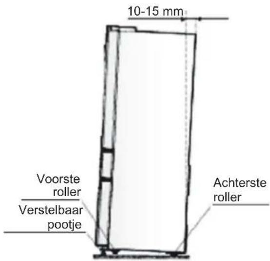 ELECTROLUX LLT9VB52U - Waterpas opstellen van het apparaat - 1