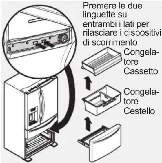 ELECTROLUX LLT9VB52U - AVVERTIMENTO - 1