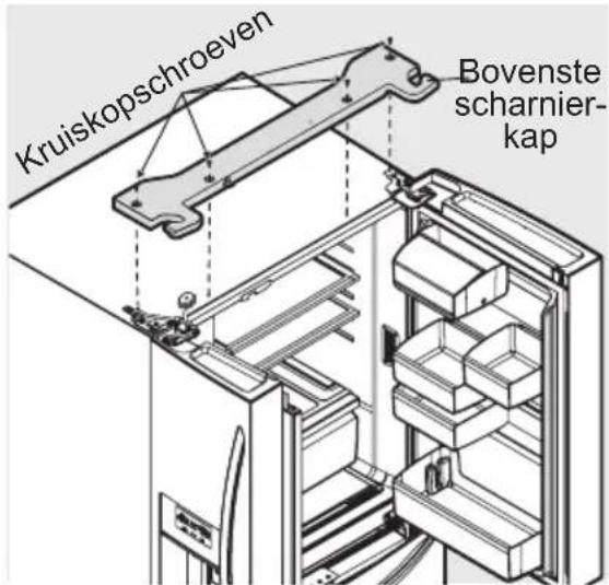 ELECTROLUX LLT9VB52U - Verwijdering van de koelkastdeuren: - 1