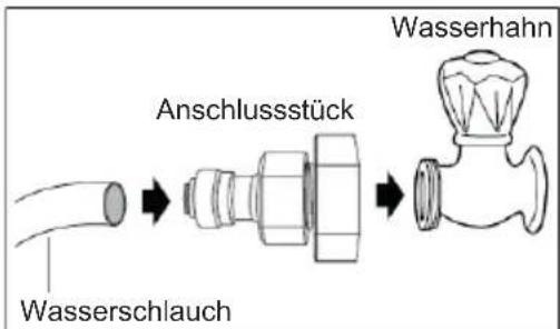ELECTROLUX LLT9VB52U - Montage - 1