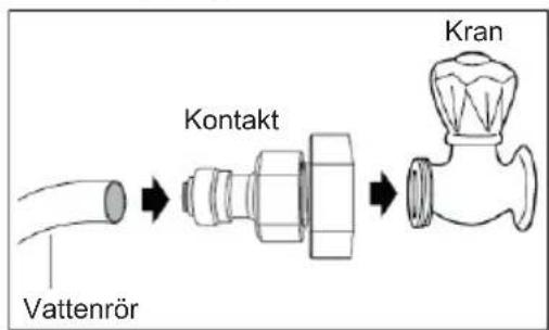 ELECTROLUX LLT9VB52U - Installationsprocedur - 1