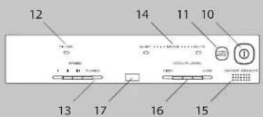 ELECTROLUX Oxygen Z9124 - Po yvmene fi Itra zostal indicator fi Itra rozsvieteny. - 2