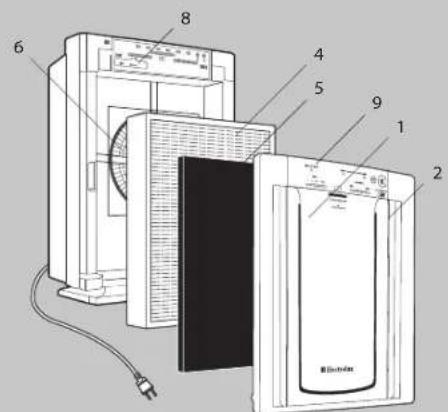 ELECTROLUX Oxygen Z9124 - Die FILTER-Anzeige leuchtet trotz Filterwechsel aller. - 1