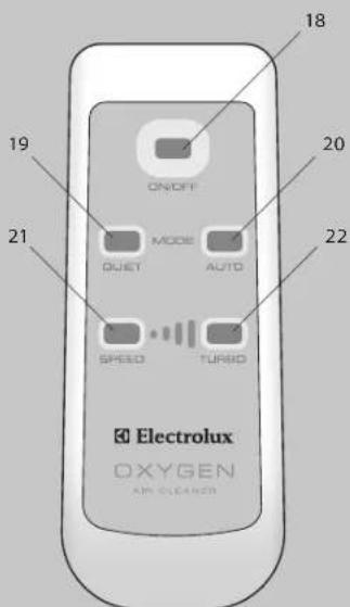 ELECTROLUX Oxygen Z9124 - Jei fi Itro Indikatorius vis tiek svleclapakeitus fi Itra. - 4