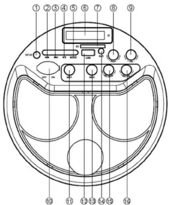 Sogo SS8485 - SPECIFICATION - 1