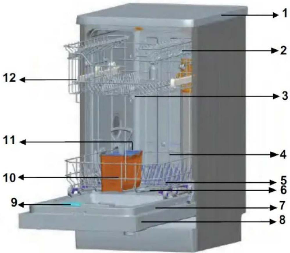 ESSENTIELB ELVS 456s - Informations pratiques et utiles 36 - 1