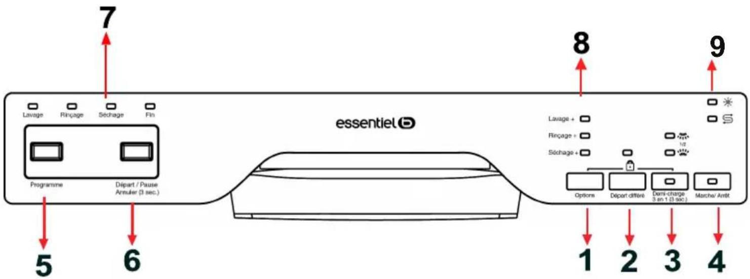 ESSENTIELB ELVS 456s - DESCRIPTIONS DES PROGRAMMES - 1
