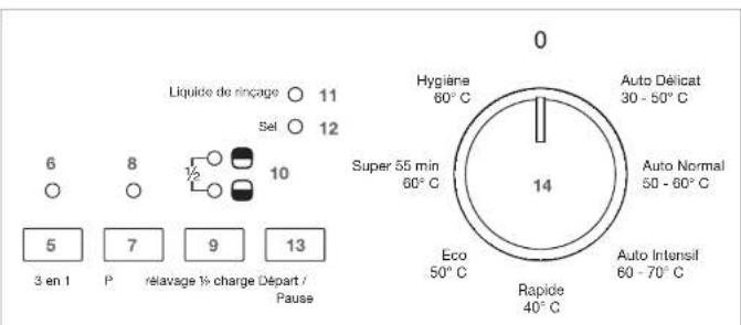 ESSENTIELB ELVI3 452i - Description du bandeau de commande - 2