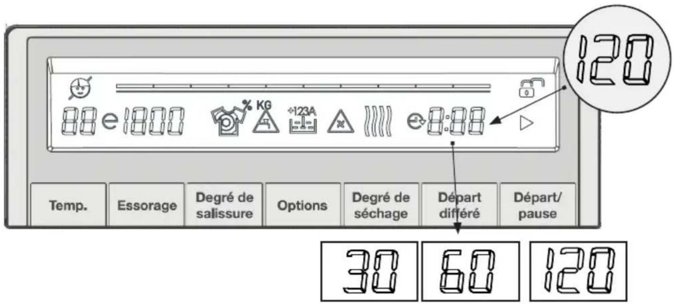 ESSENTIELB ELS 861 - Pour sélectionner une durée de séchage à la fin du lavage : - 2
