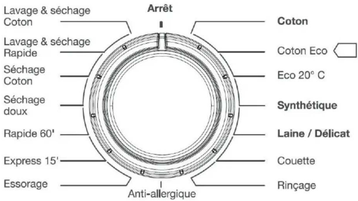 ESSENTIELB ELS 861 - Sélecteur de programme - 1