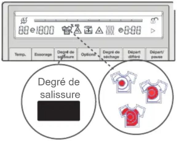 ESSENTIELB ELS 861 - 5- Sélection du degré de salissure - 1