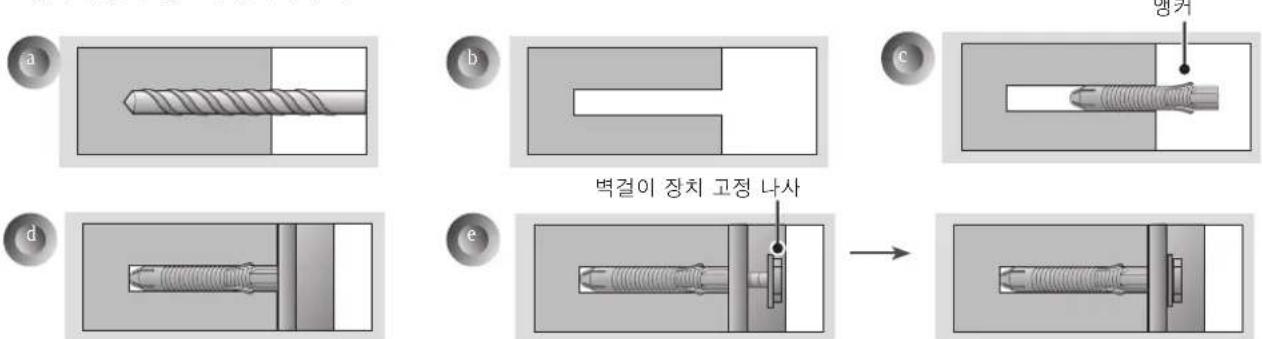 a b c d e 벽걸이 장치 고정 나사 명거