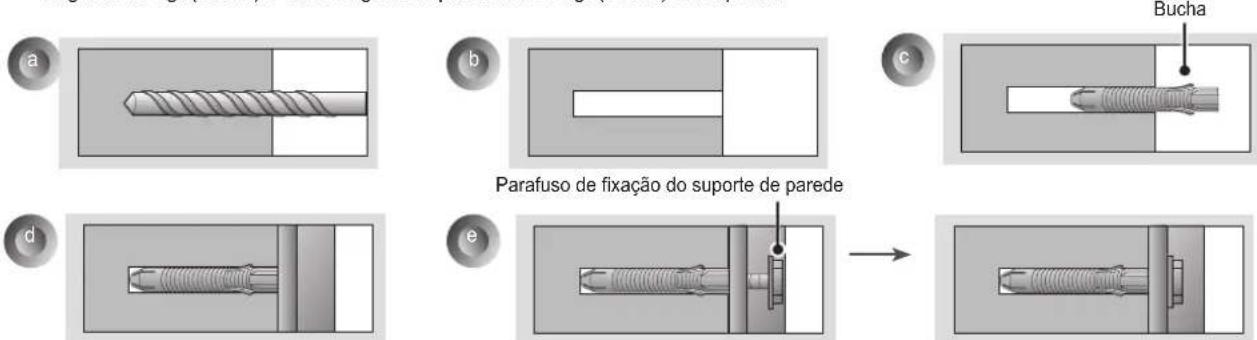 a b c Bucha Parafuso de fixação do suporte de parede d e
