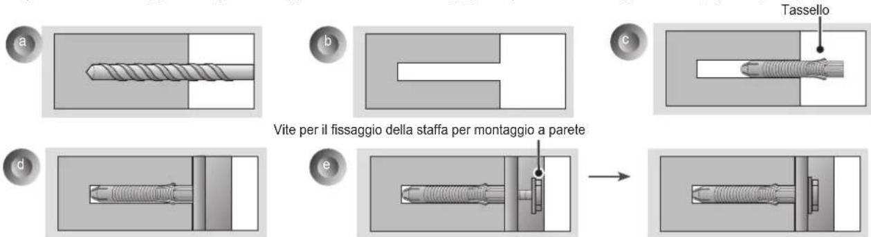 a b c Tassello Vite per il fissaggio della staffa per montaggio a parete d e