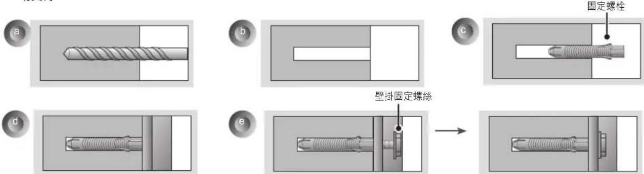 a b c 固定螺栓 d e 壁掛固定螺絲