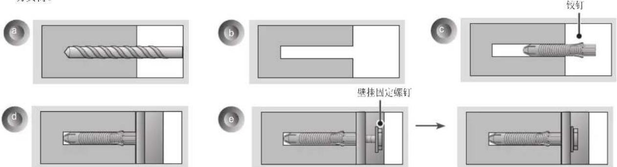 a b c d e 壁挂固定螺钉 铰钉