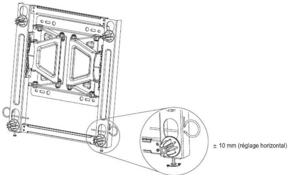 ± 10 mm (réglage horizontal)