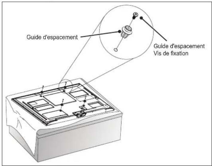 Guide d'espacement Guide d'espacement Vis de fixation
