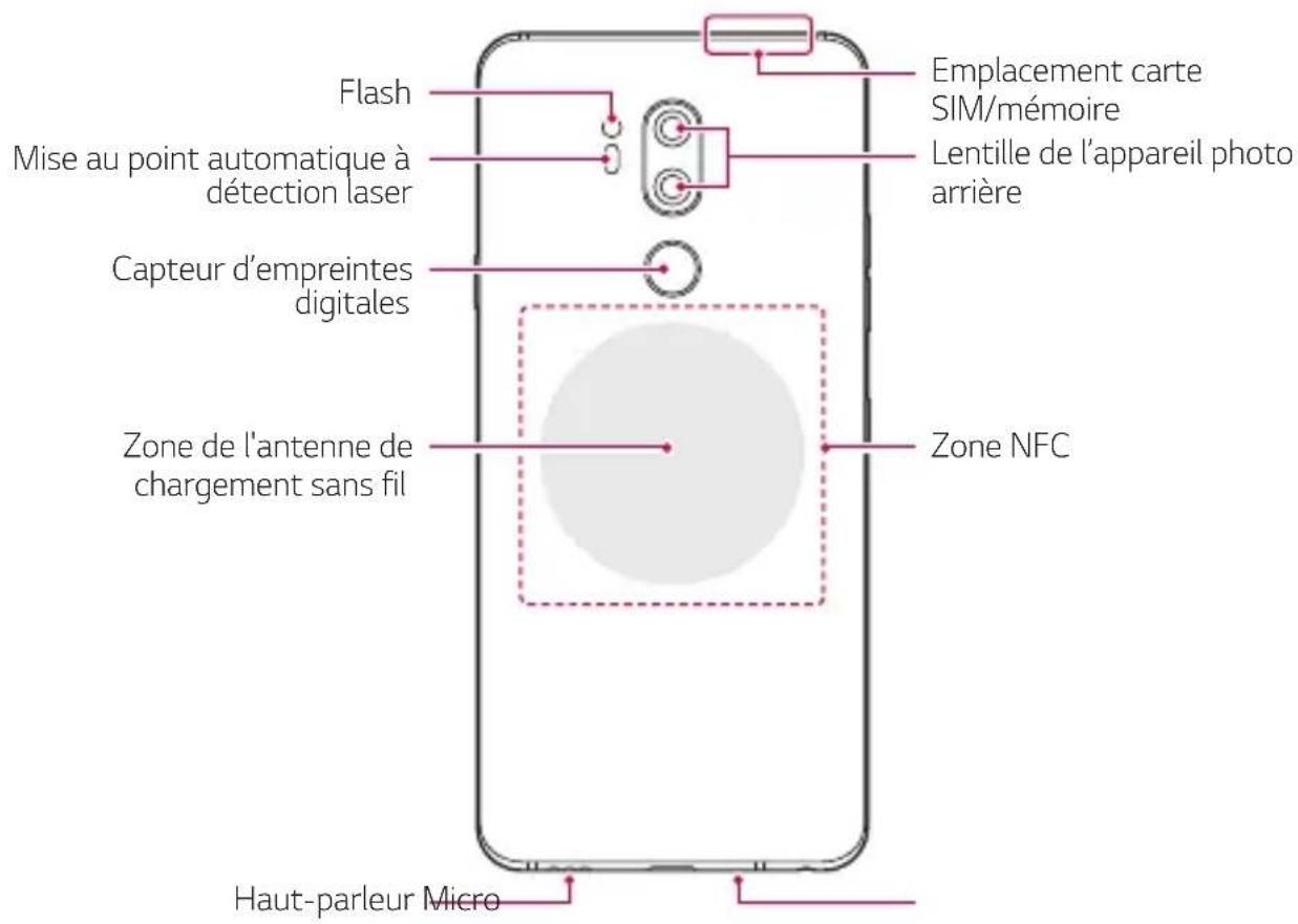 LG LMG710EM - Présentation des pièces - 2