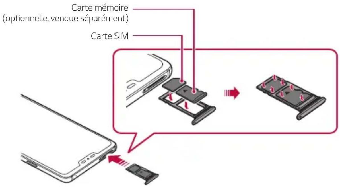 LG LMG710EM - Installation de la carte SIM et de la carte mémoire - 3