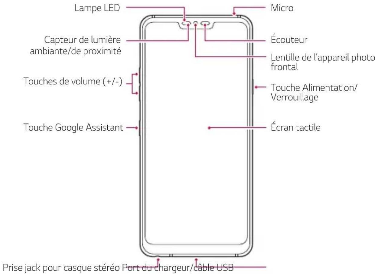 LG LMG710EM - Présentation des pièces - 1
