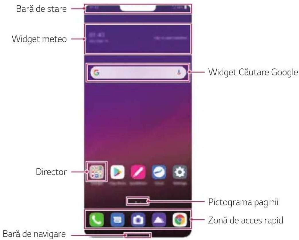 LG LMG710EM - Aspectul ecranului de pornire - 1