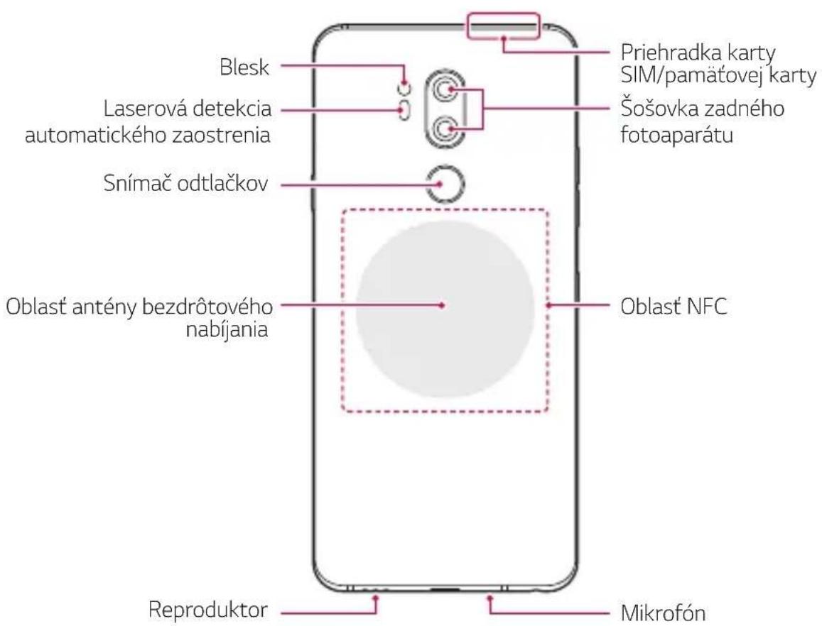LG LMG710EM - Prehl'ad komponentov - 2