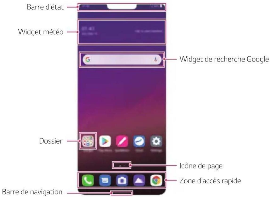LG LMG710EM - Disposition de l'écran d'accueil - 1