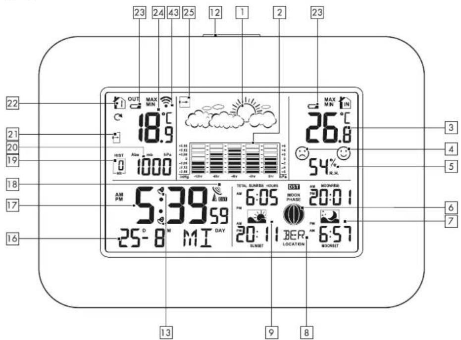 AURIOL IAN 289081 - Die Wetterstation und den Außensensor sicheraufhängen oder stellen - 1
