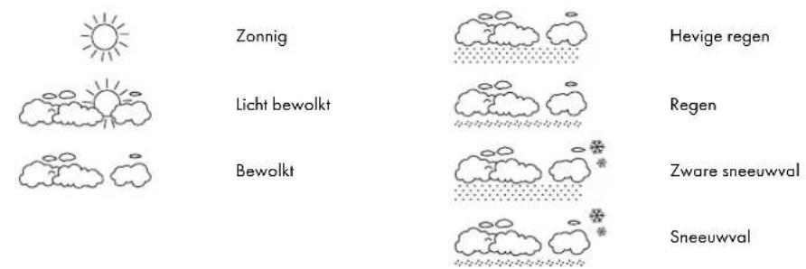 AURIOL IAN 289081 - Weervoorspelling - 1
