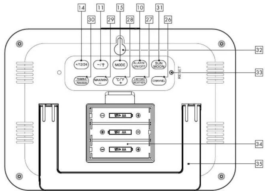 AURIOL IAN 289081 - Securely placing or mounting the weather station and the outdoor sensor - 2