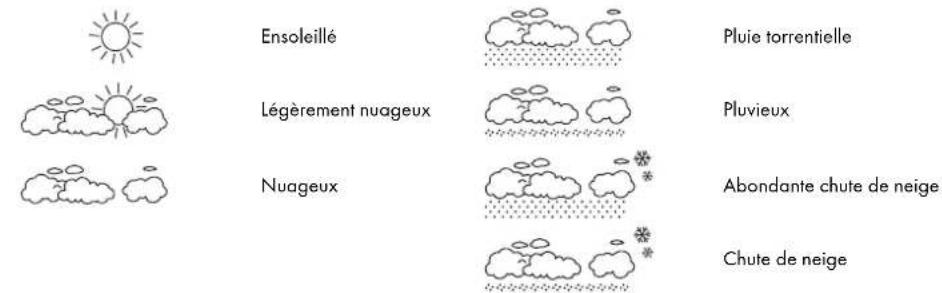 AURIOL IAN 289081 - Prévisions météo - 1
